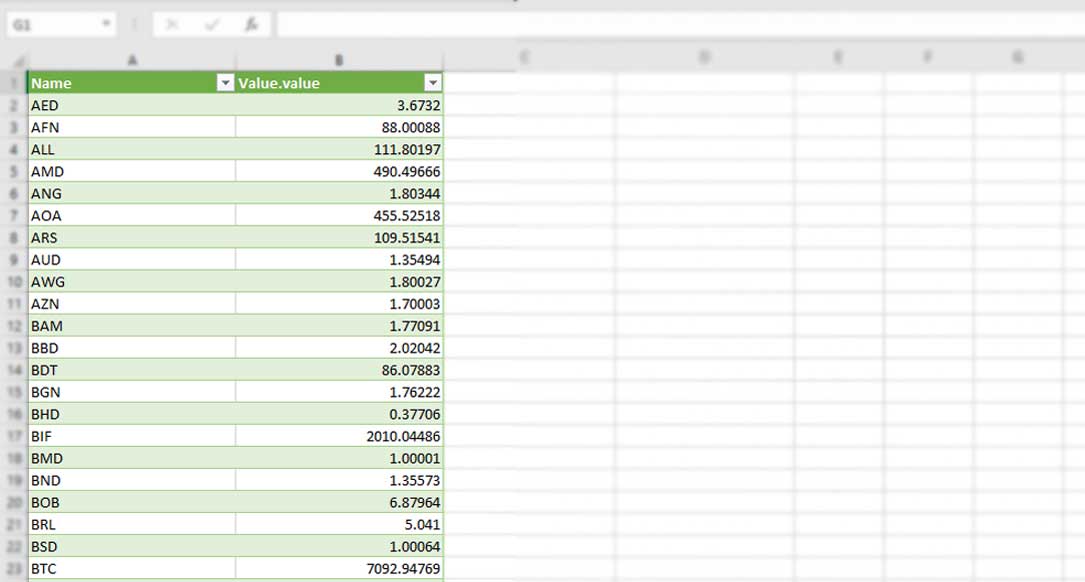 The final table with currency data in excel