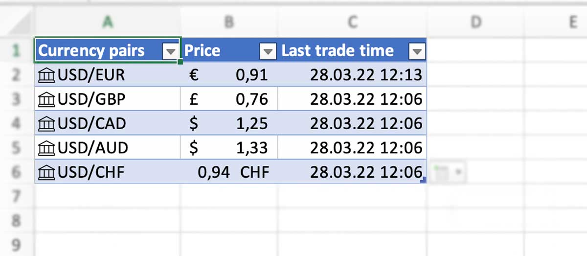 Excel Table shwoing Currency, Price and Last Trade Time